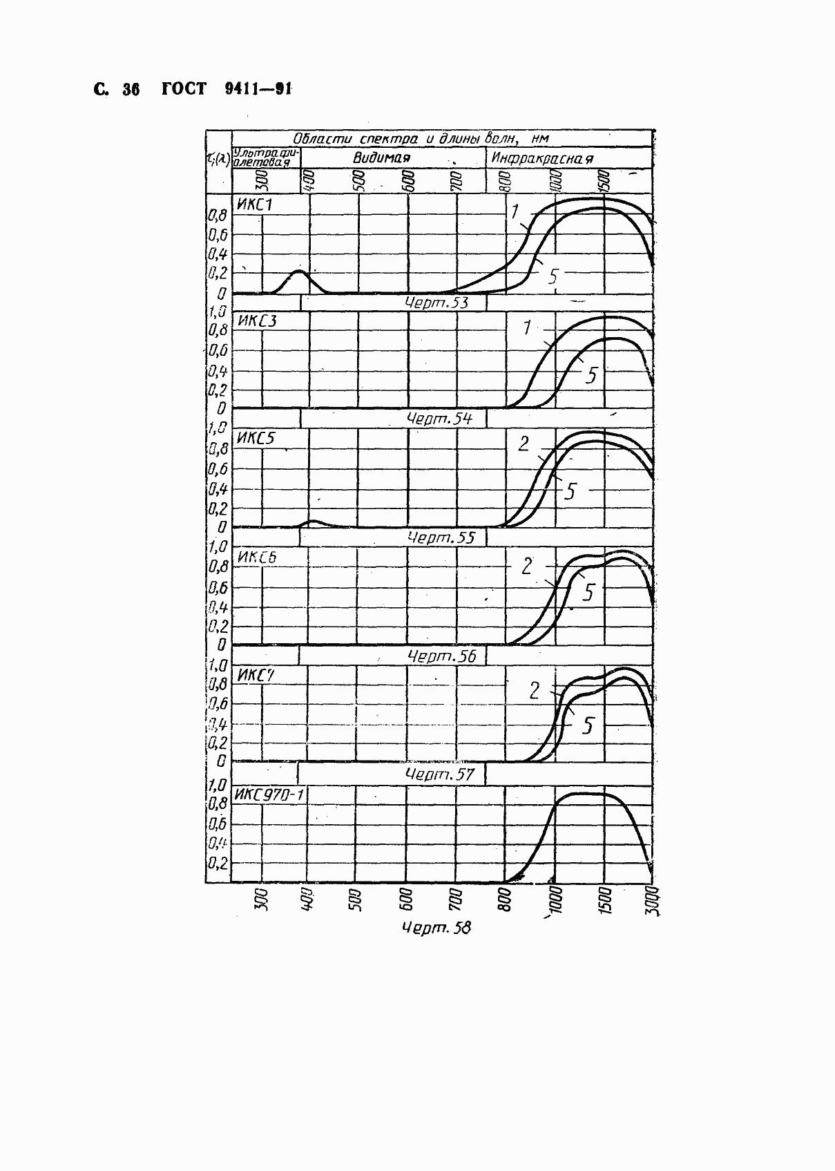 Страница 37 ГОСТ 9411-91