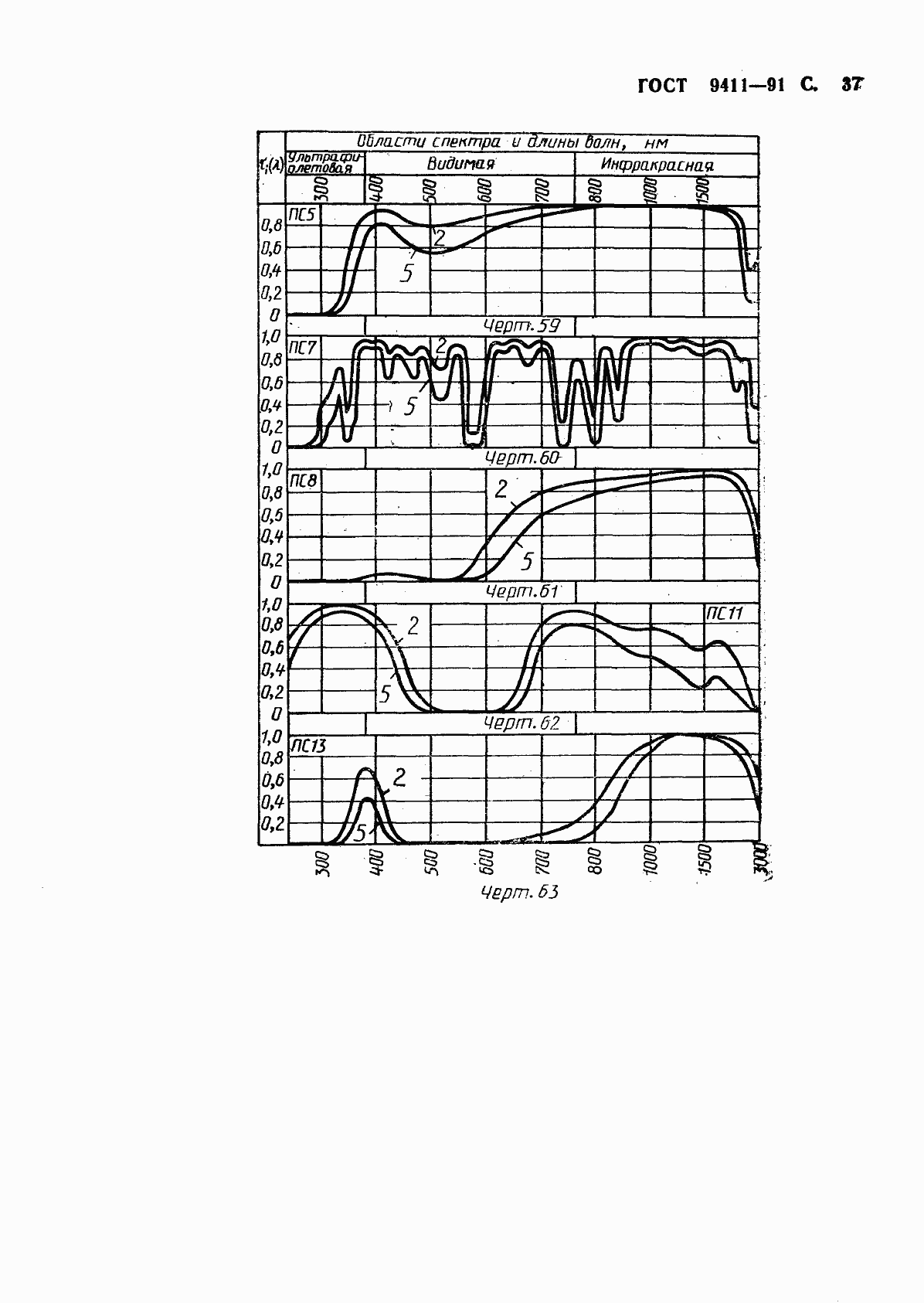 Страница 38 ГОСТ 9411-91