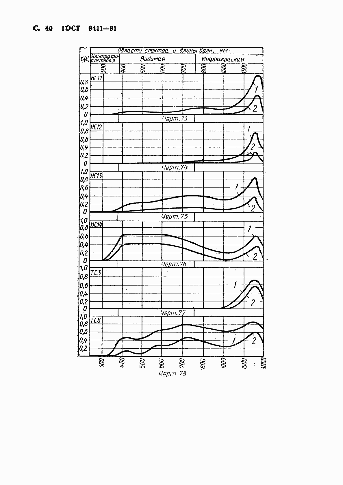 Страница 41 ГОСТ 9411-91