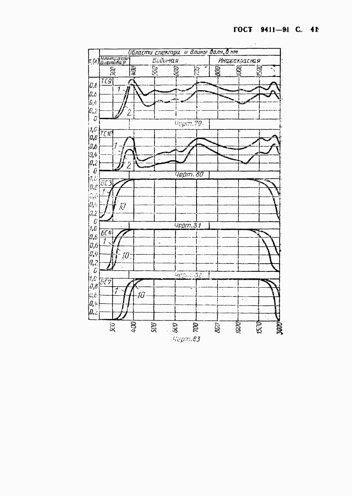 Страница 42 ГОСТ 9411-91