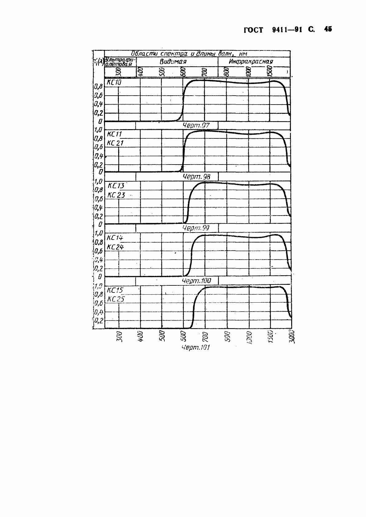 Страница 46 ГОСТ 9411-91