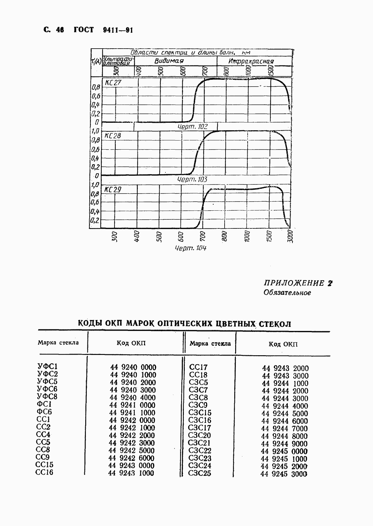 Страница 47 ГОСТ 9411-91