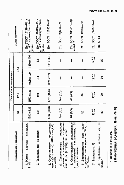 Страница 4 ГОСТ 9421-80