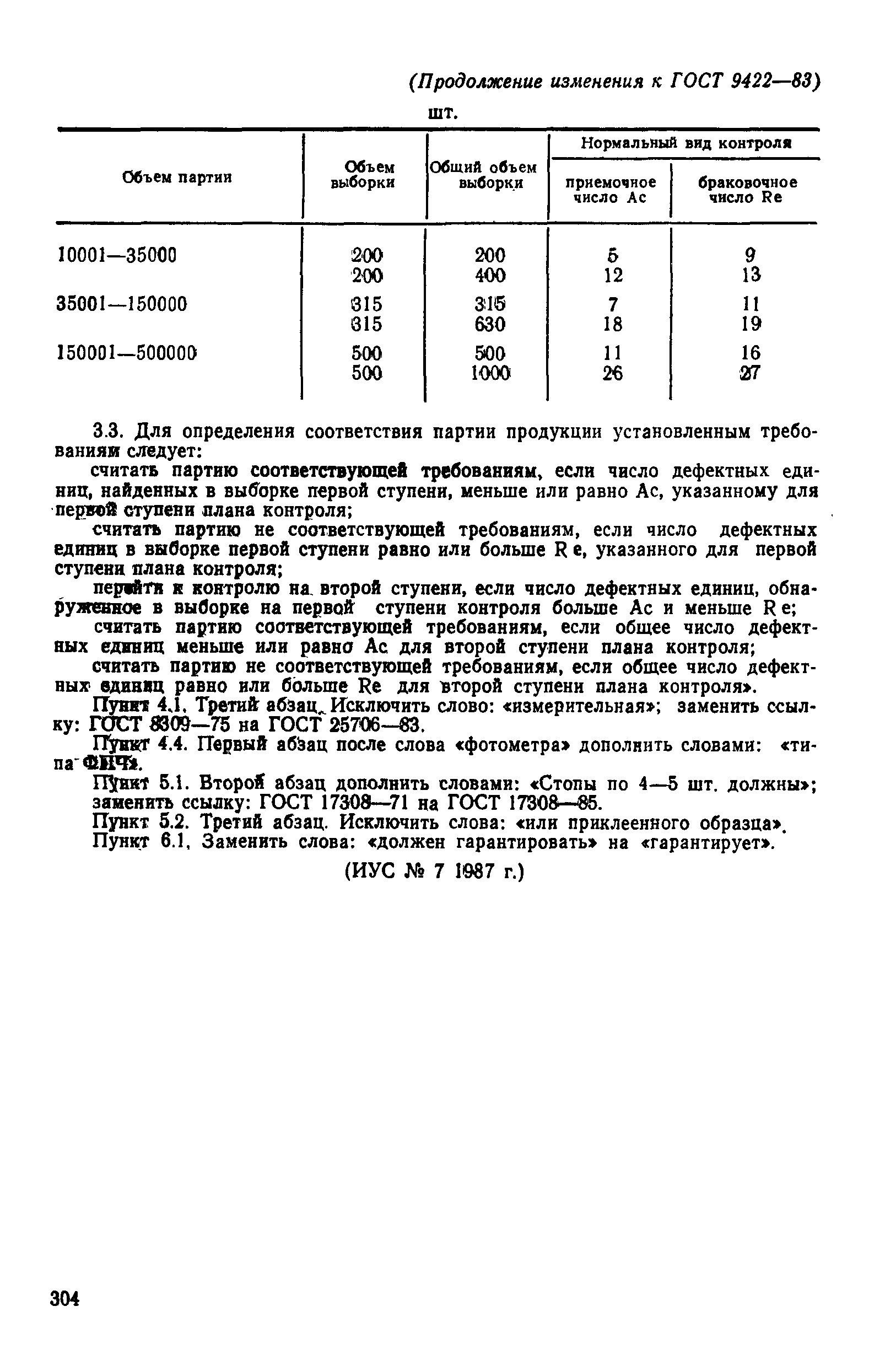Страница 19 ГОСТ 9422-83