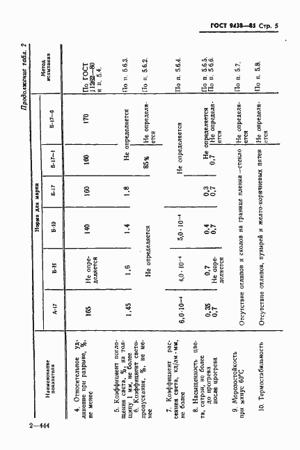 Страница 7 ГОСТ 9438-85