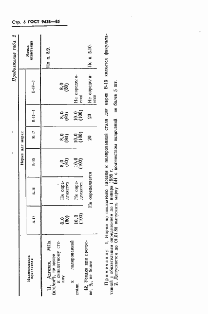 Страница 8 ГОСТ 9438-85