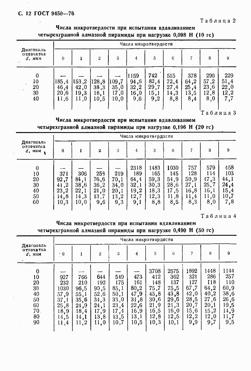 Страница 14 ГОСТ 9450-76