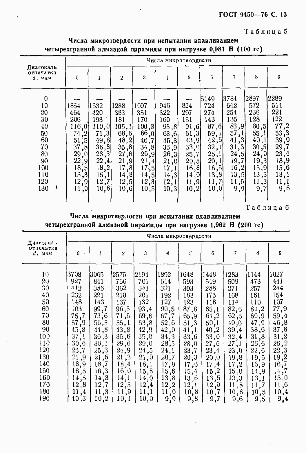 Страница 15 ГОСТ 9450-76