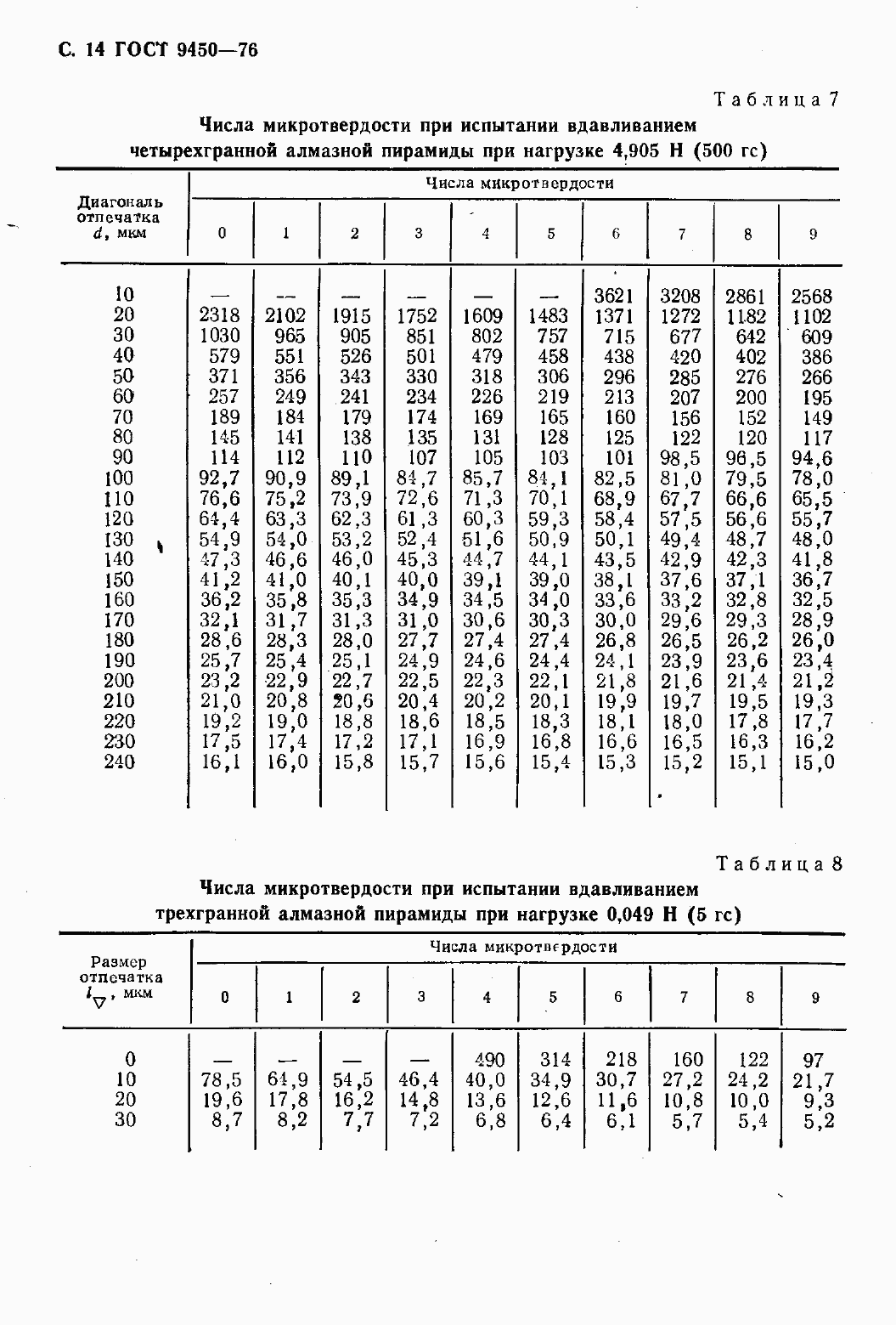 Страница 16 ГОСТ 9450-76