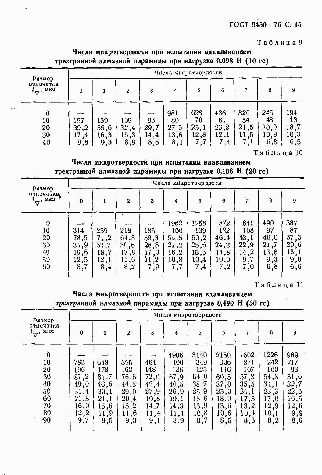 Страница 17 ГОСТ 9450-76