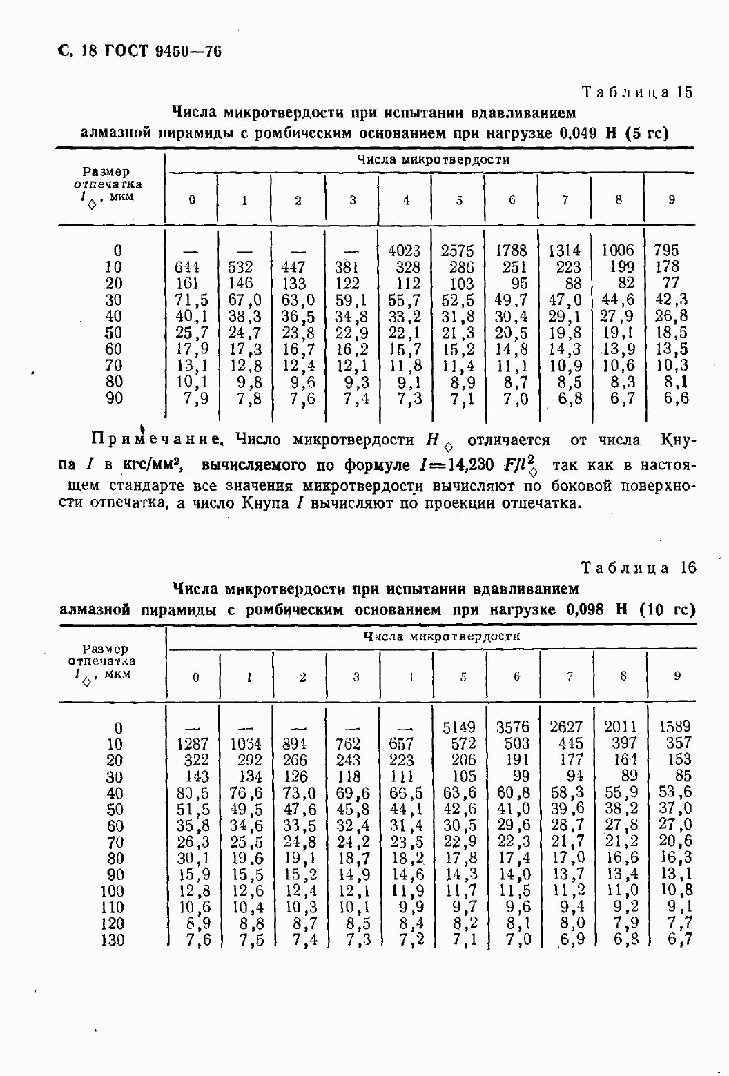 Страница 20 ГОСТ 9450-76