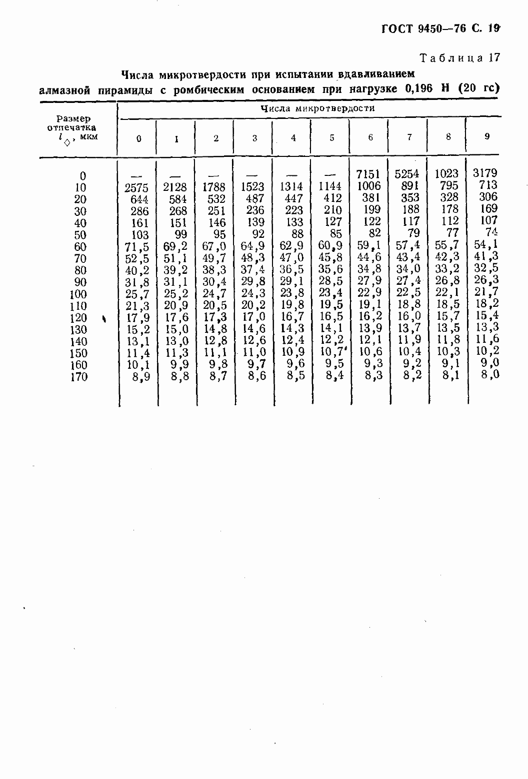 Страница 21 ГОСТ 9450-76