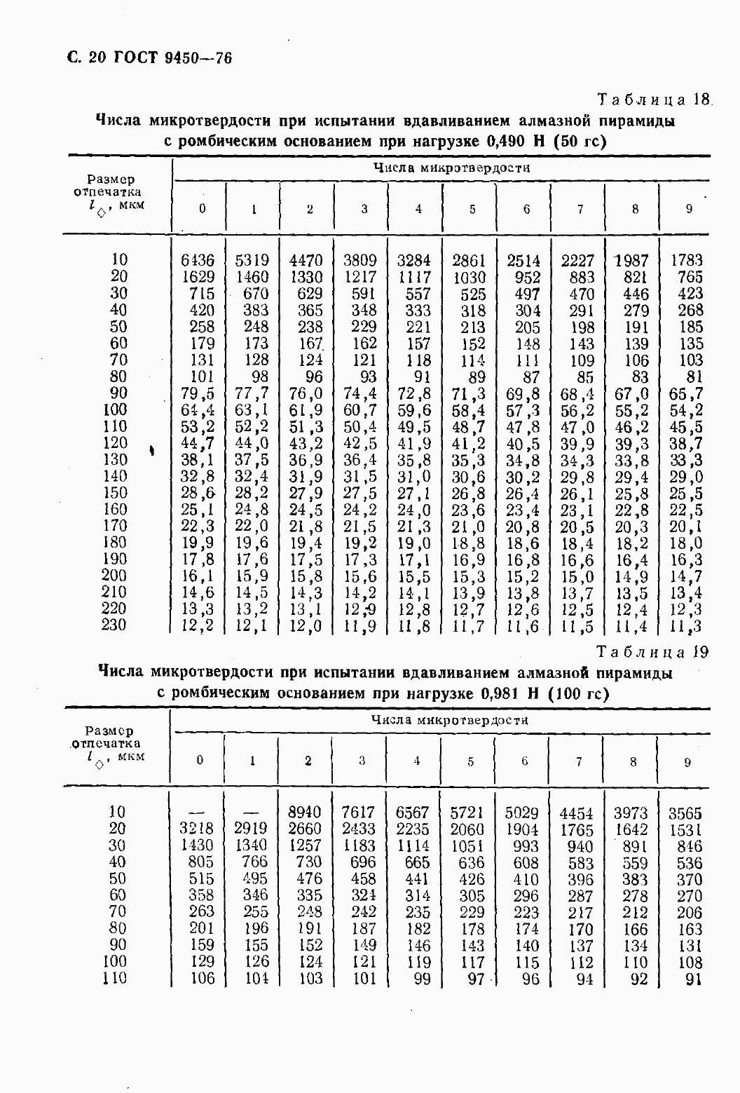 Страница 22 ГОСТ 9450-76