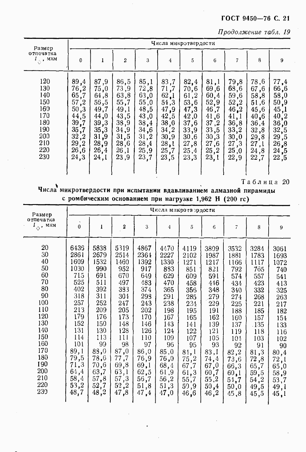 Страница 23 ГОСТ 9450-76