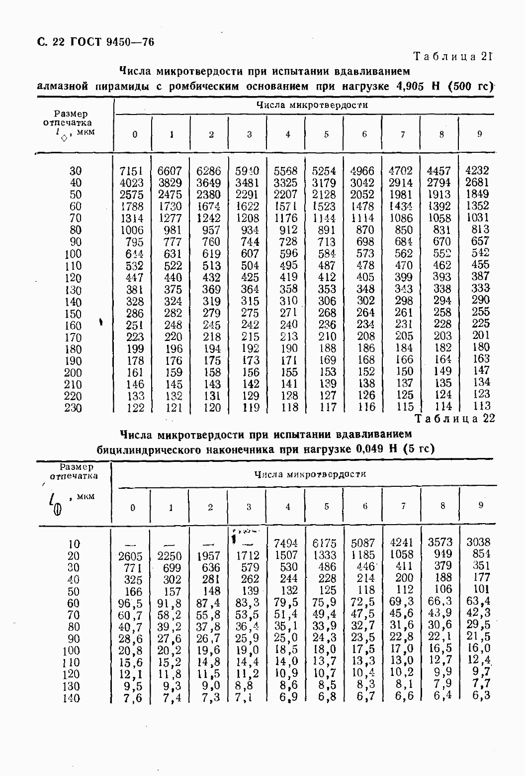 Страница 24 ГОСТ 9450-76