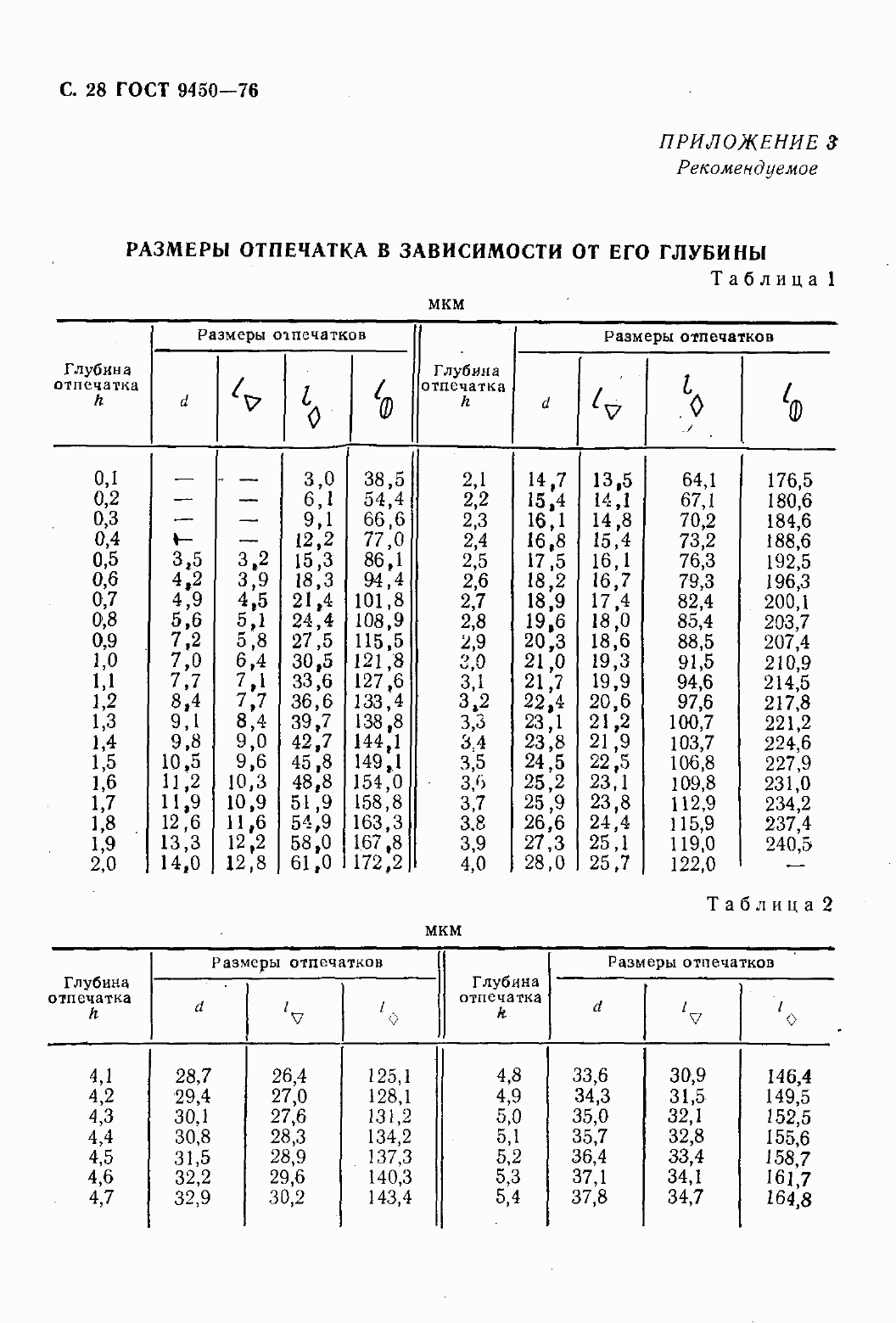 Страница 30 ГОСТ 9450-76