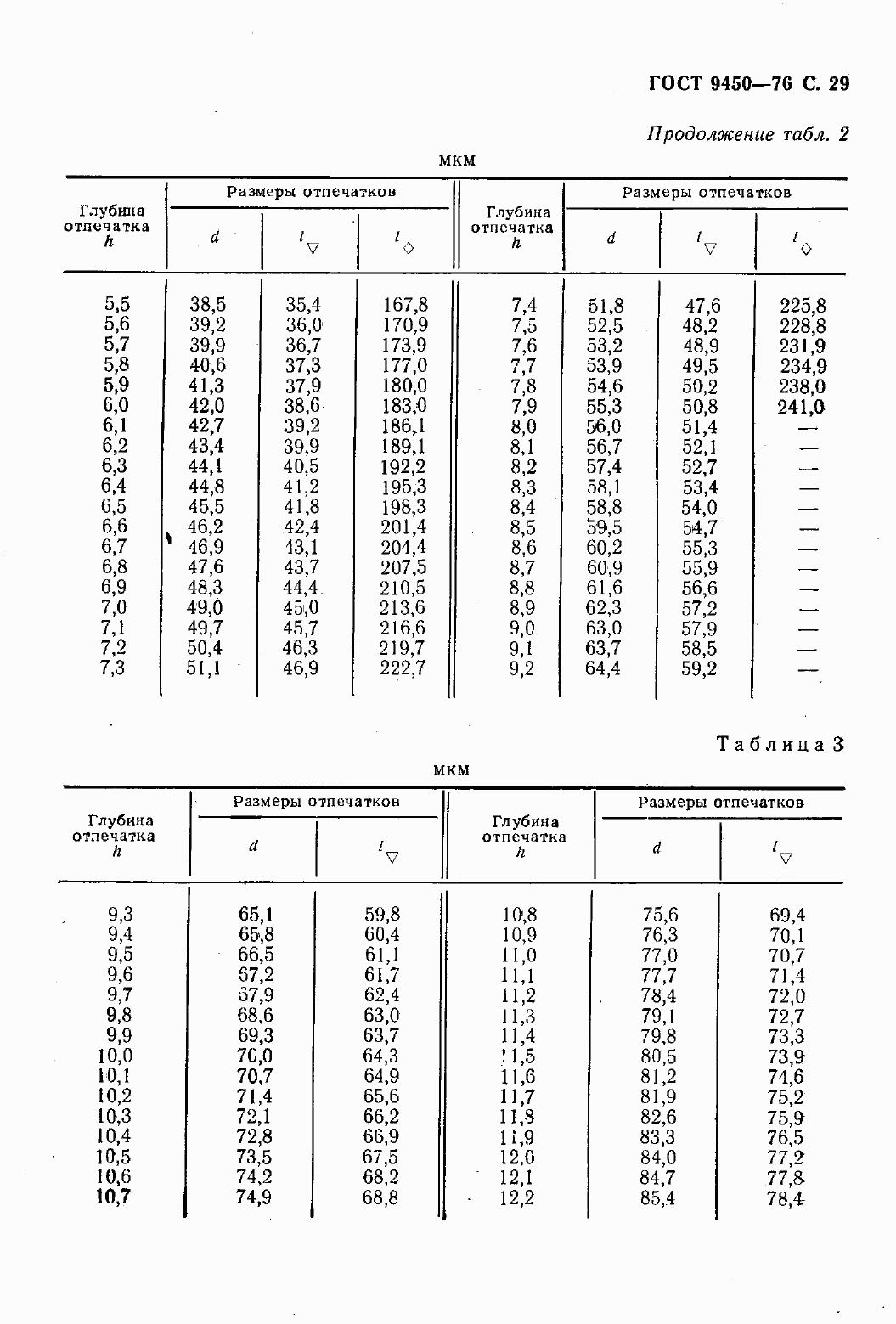 Страница 31 ГОСТ 9450-76