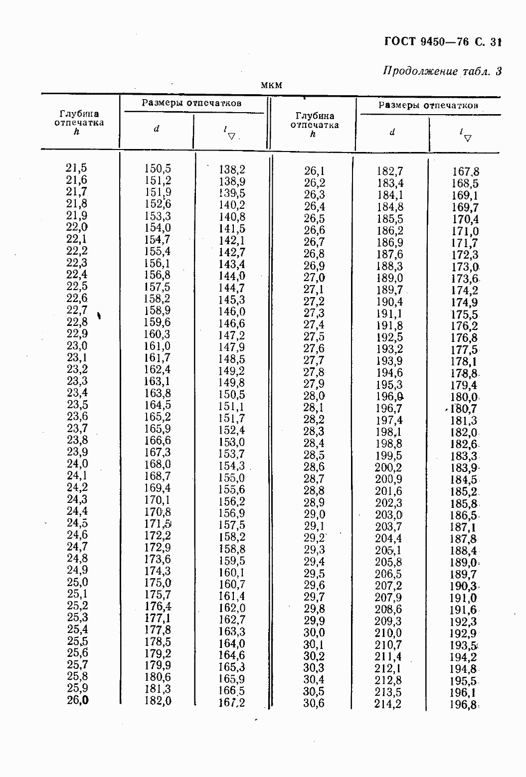 Страница 33 ГОСТ 9450-76