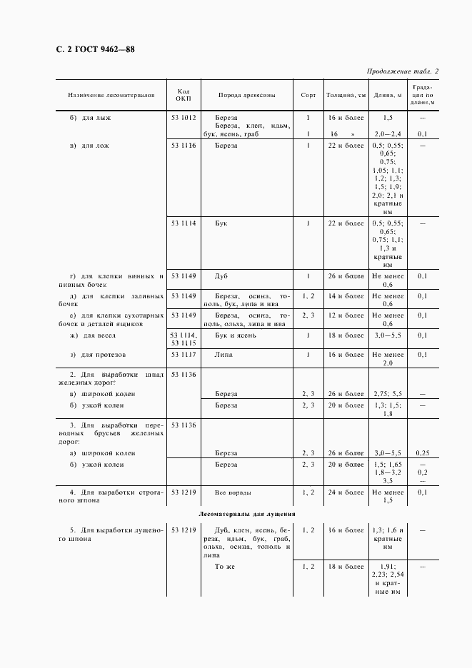 Страница 4 ГОСТ 9462-88