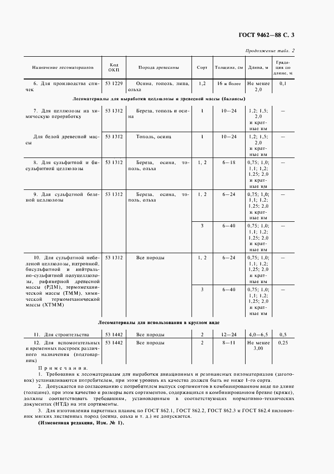 Страница 5 ГОСТ 9462-88