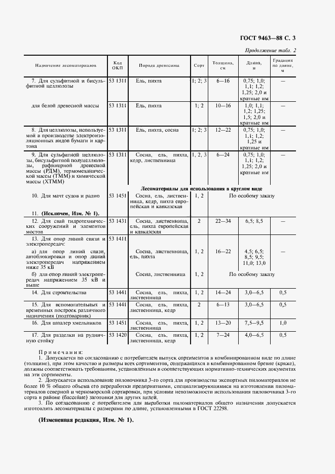 Страница 4 ГОСТ 9463-88