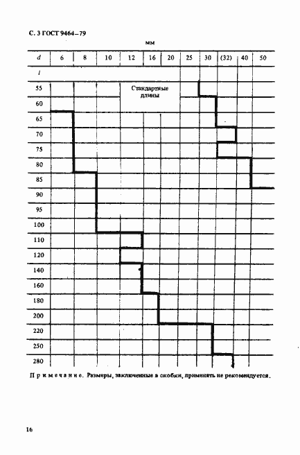Страница 3 ГОСТ 9464-79
