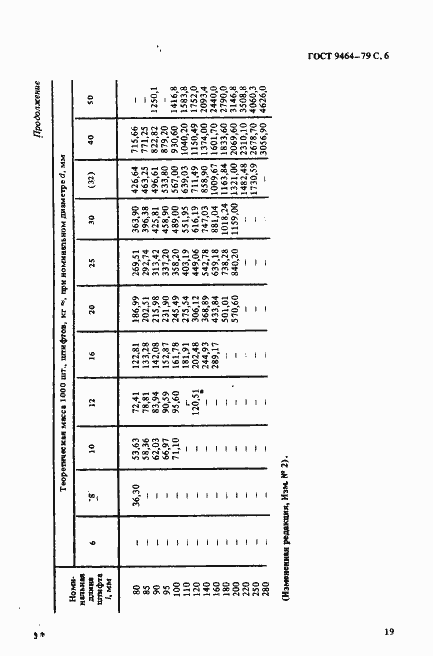 Страница 6 ГОСТ 9464-79