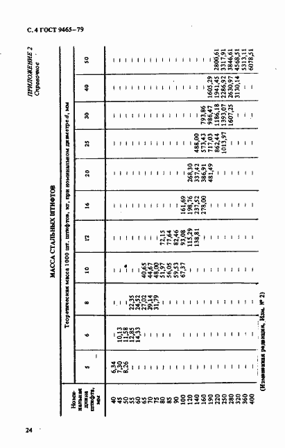 Страница 4 ГОСТ 9465-79