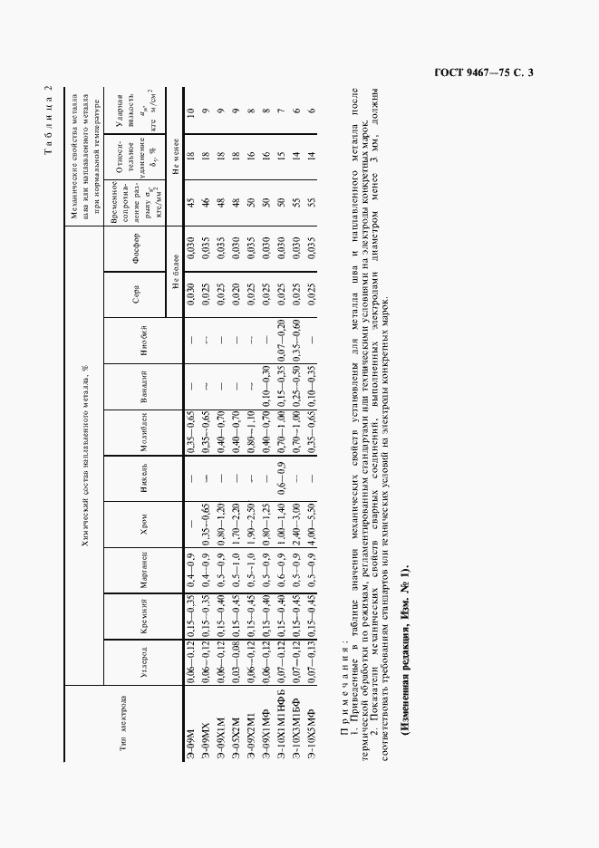 Страница 4 ГОСТ 9467-75