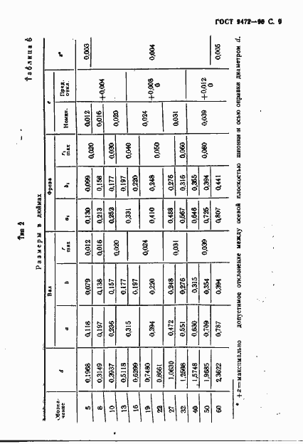 Страница 10 ГОСТ 9472-90