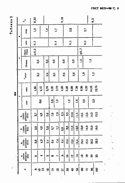 Страница 6 ГОСТ 9472-90