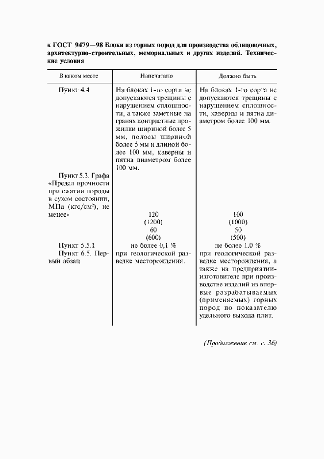 Приложение №1