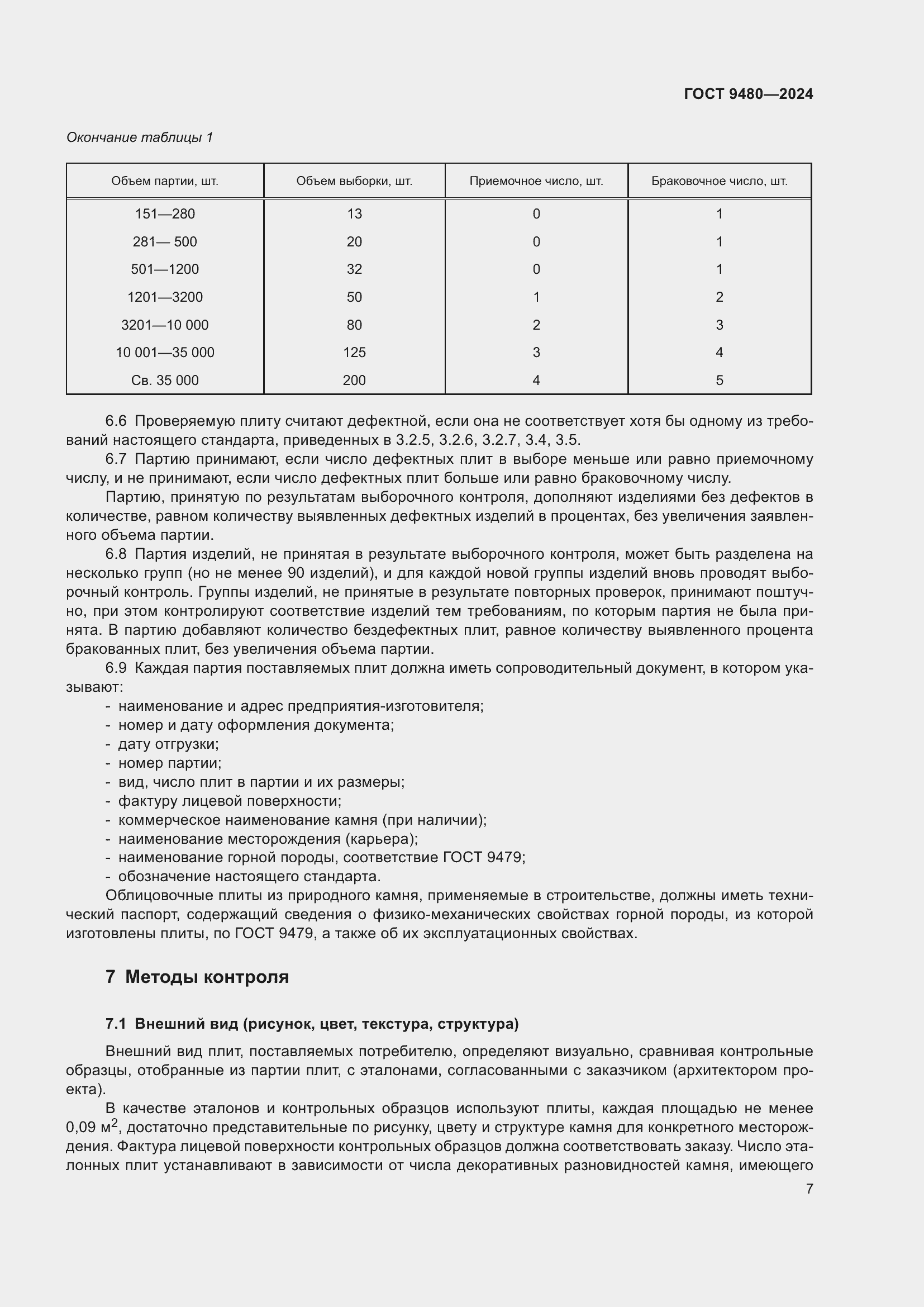 Страница 11 ГОСТ 9480-2024
