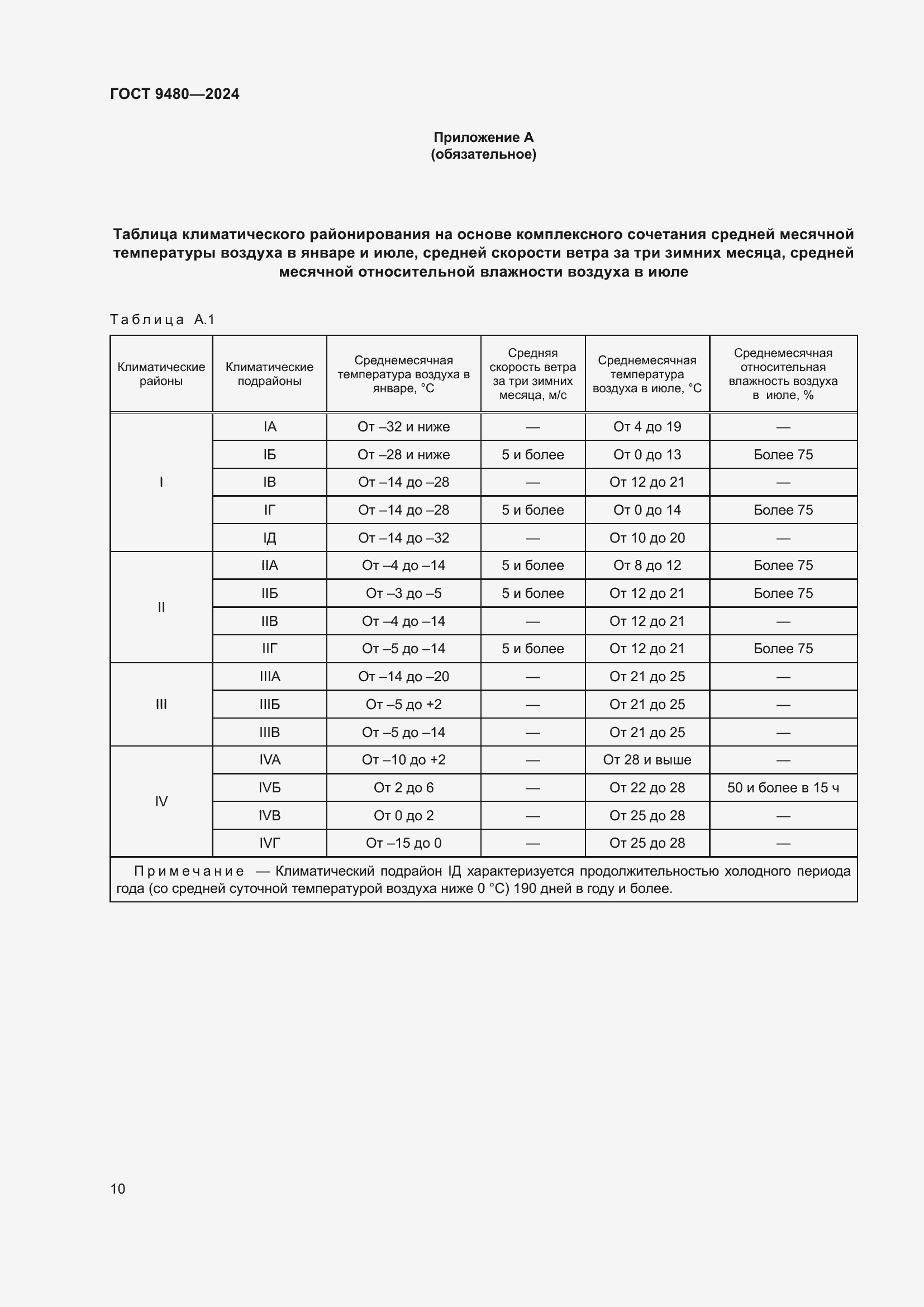 Страница 14 ГОСТ 9480-2024
