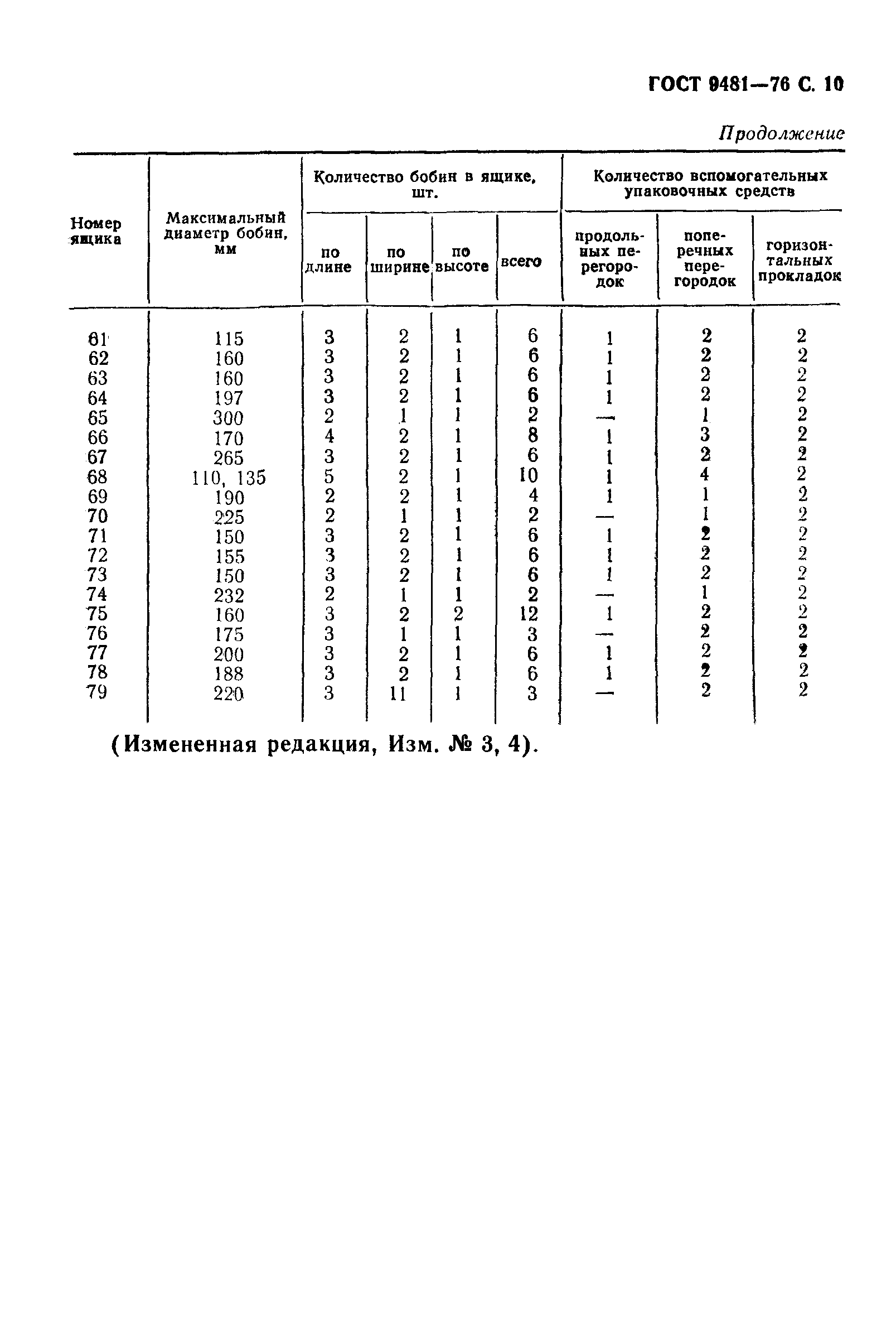 Страница 11 ГОСТ 9481-76