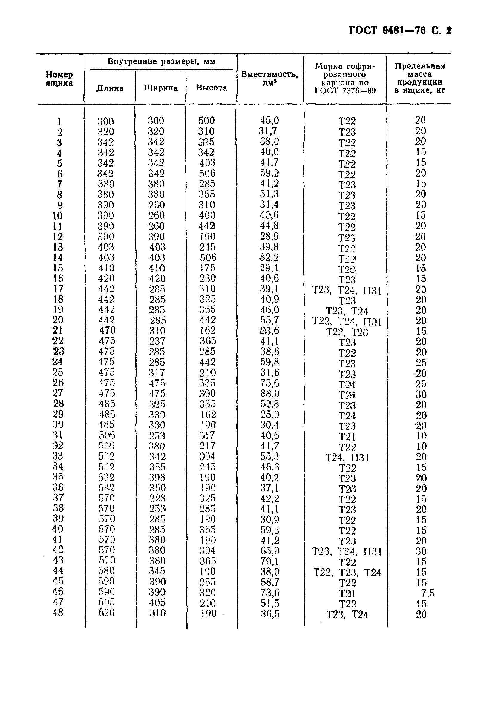 Страница 3 ГОСТ 9481-76