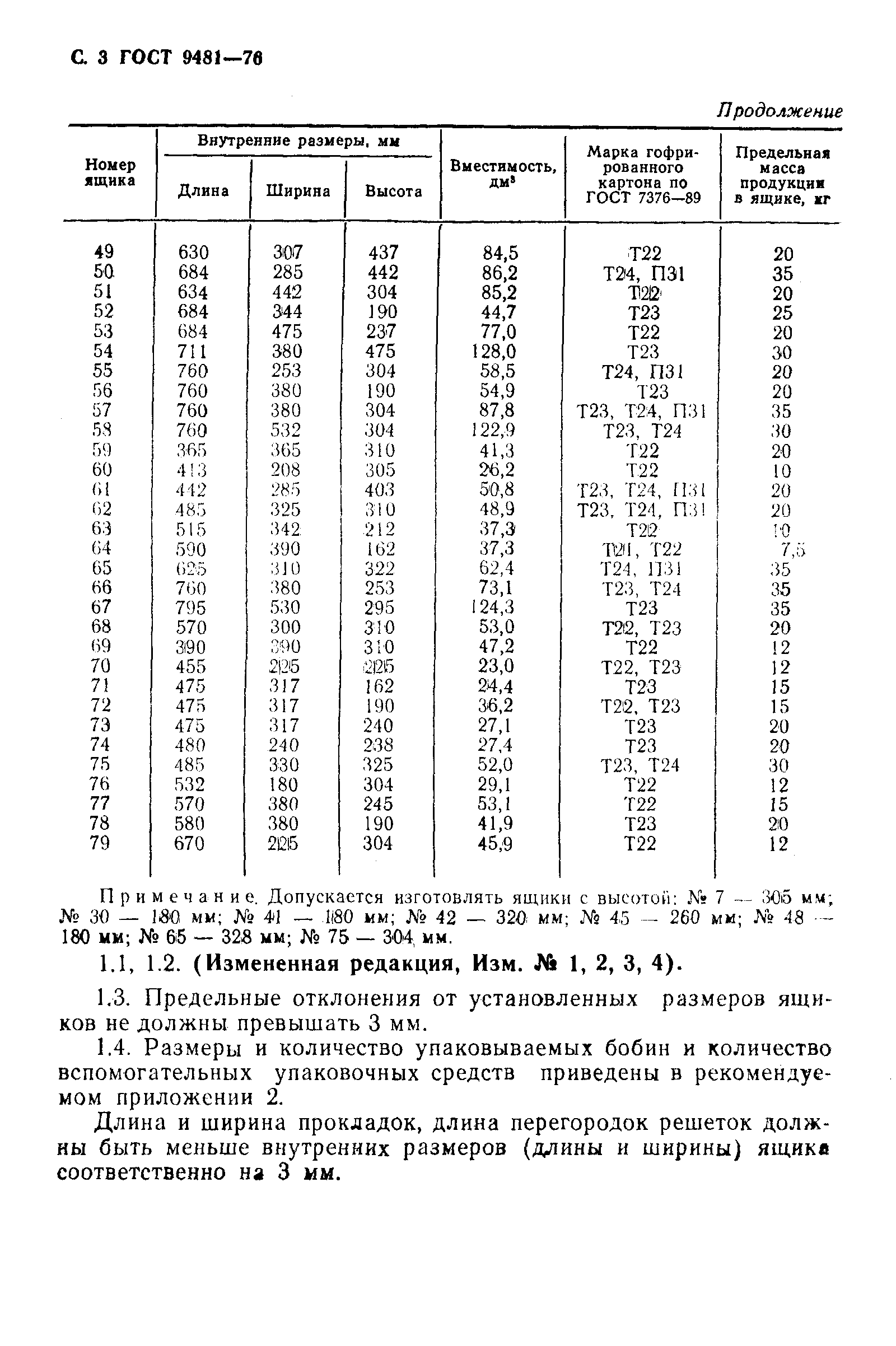 Страница 4 ГОСТ 9481-76