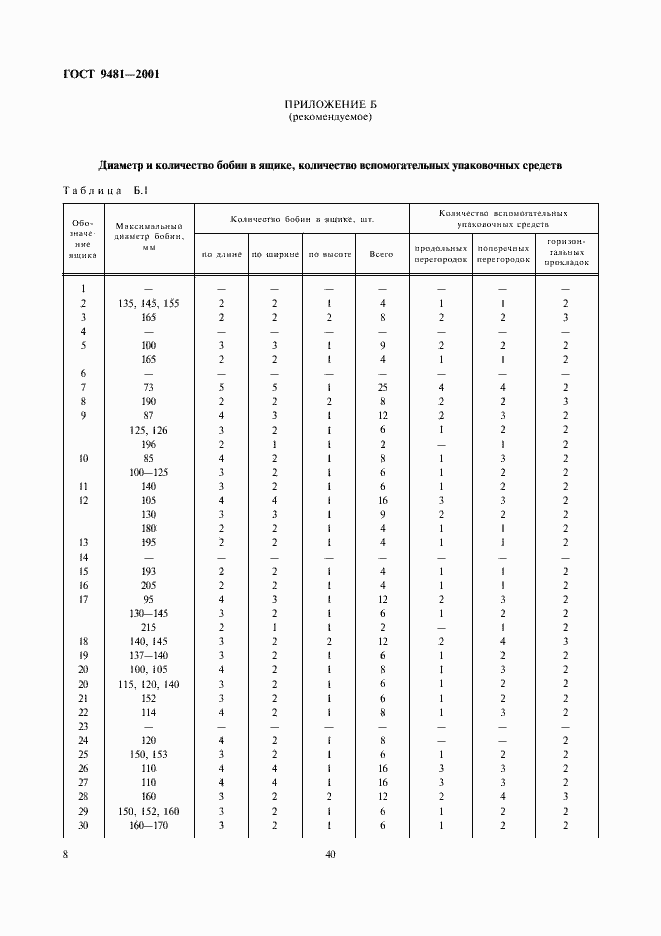 Страница 10 ГОСТ 9481-2001