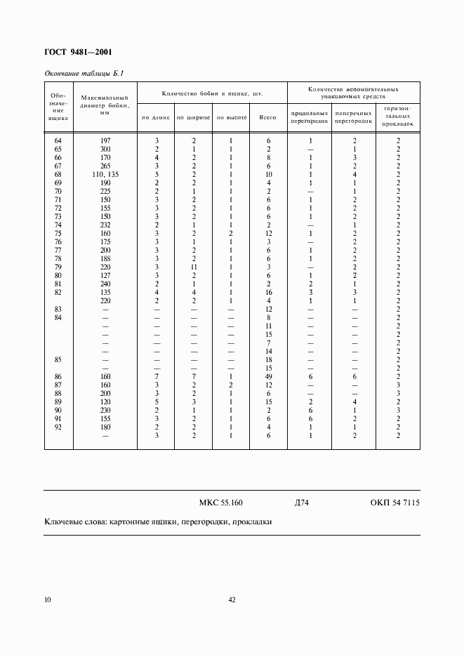 Страница 12 ГОСТ 9481-2001