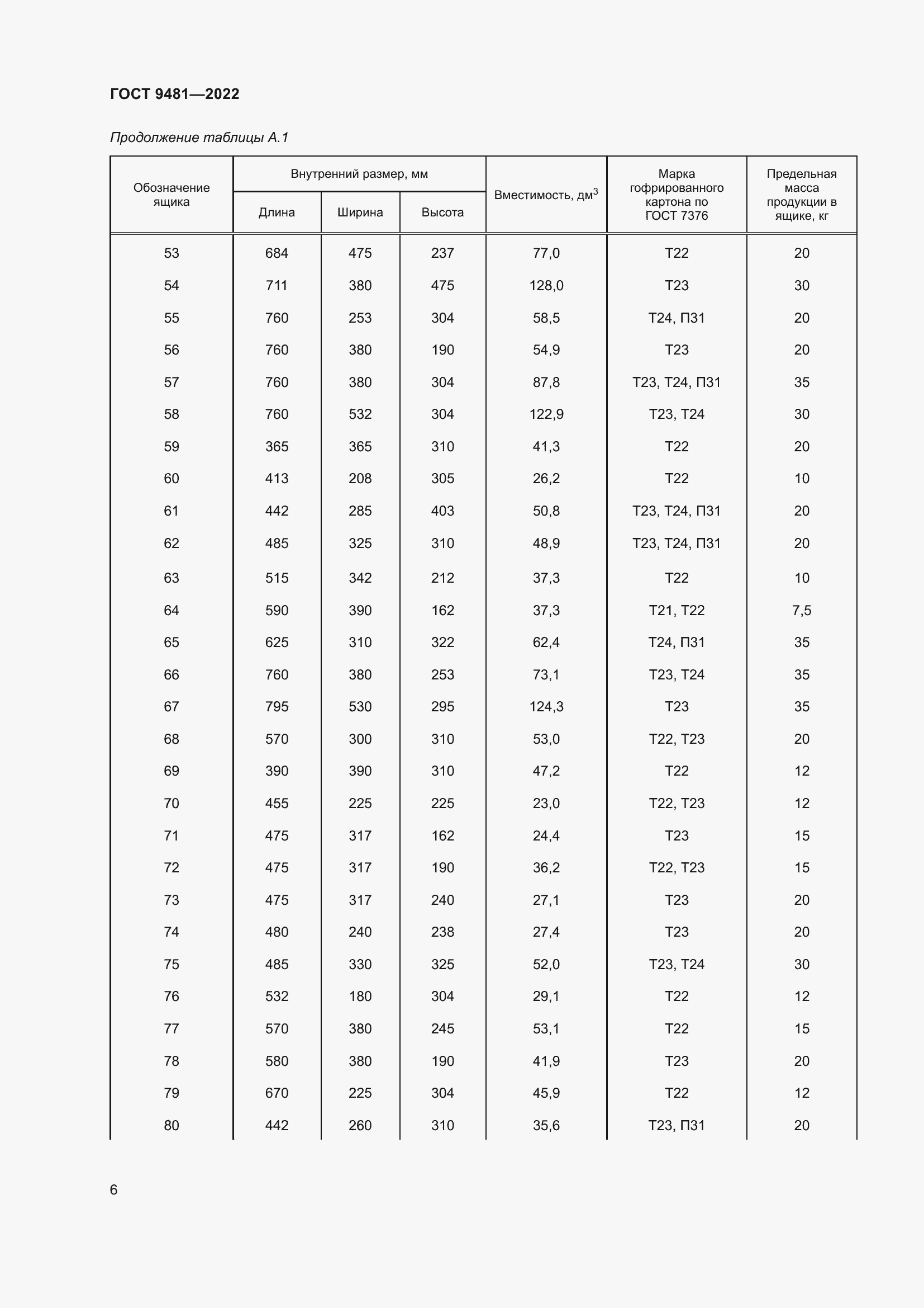 Страница 10 ГОСТ 9481-2022