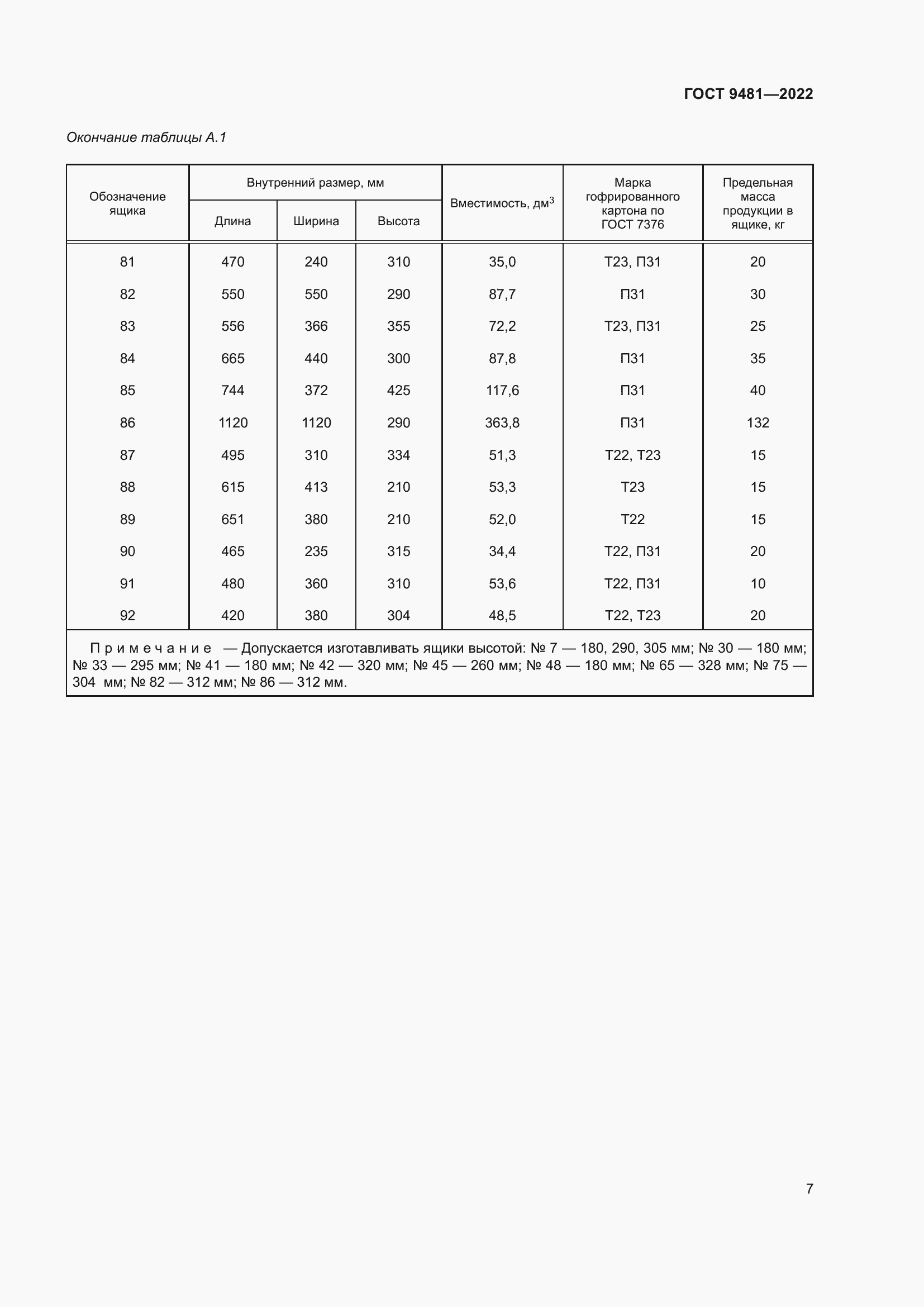 Страница 11 ГОСТ 9481-2022