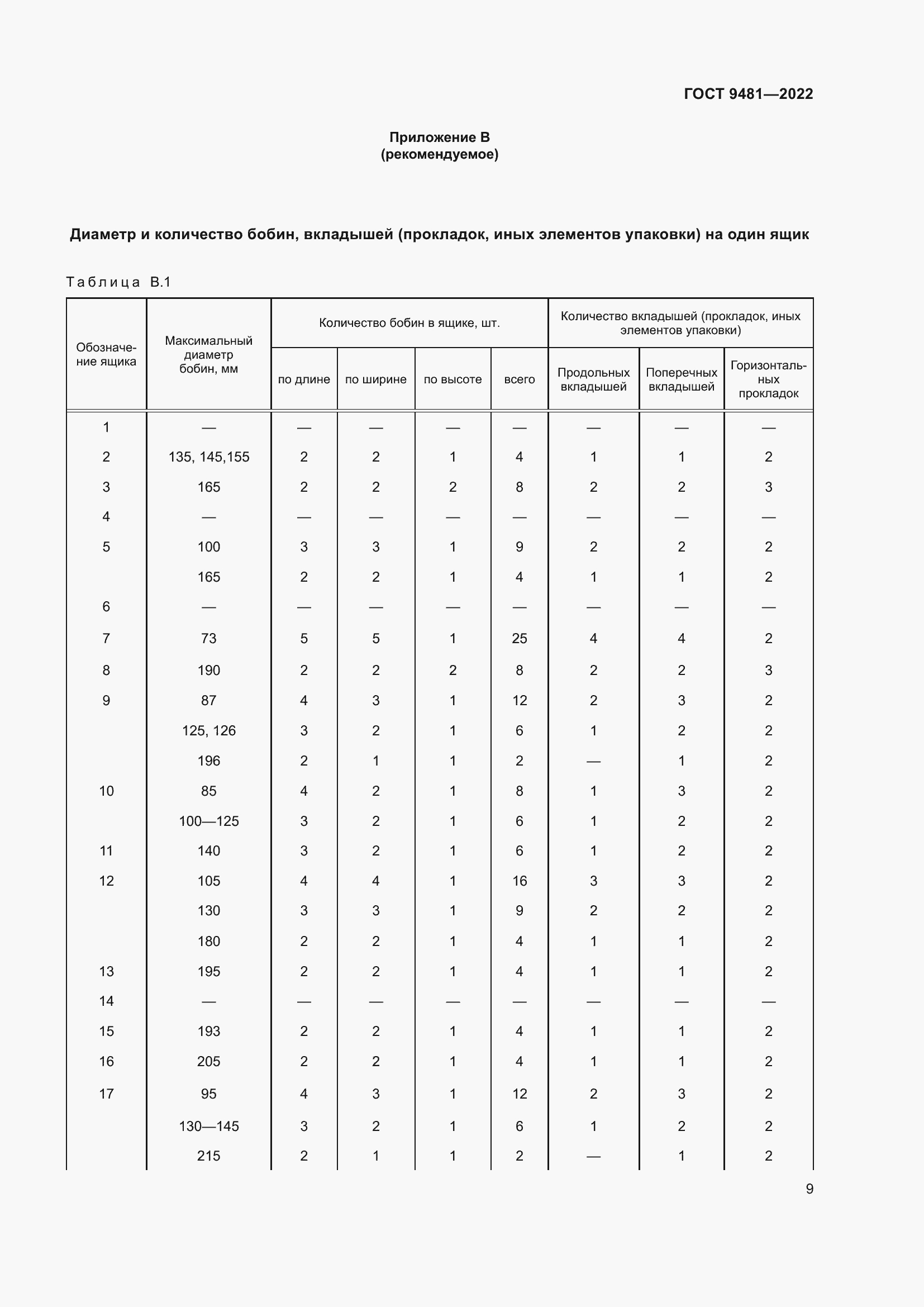 Страница 13 ГОСТ 9481-2022