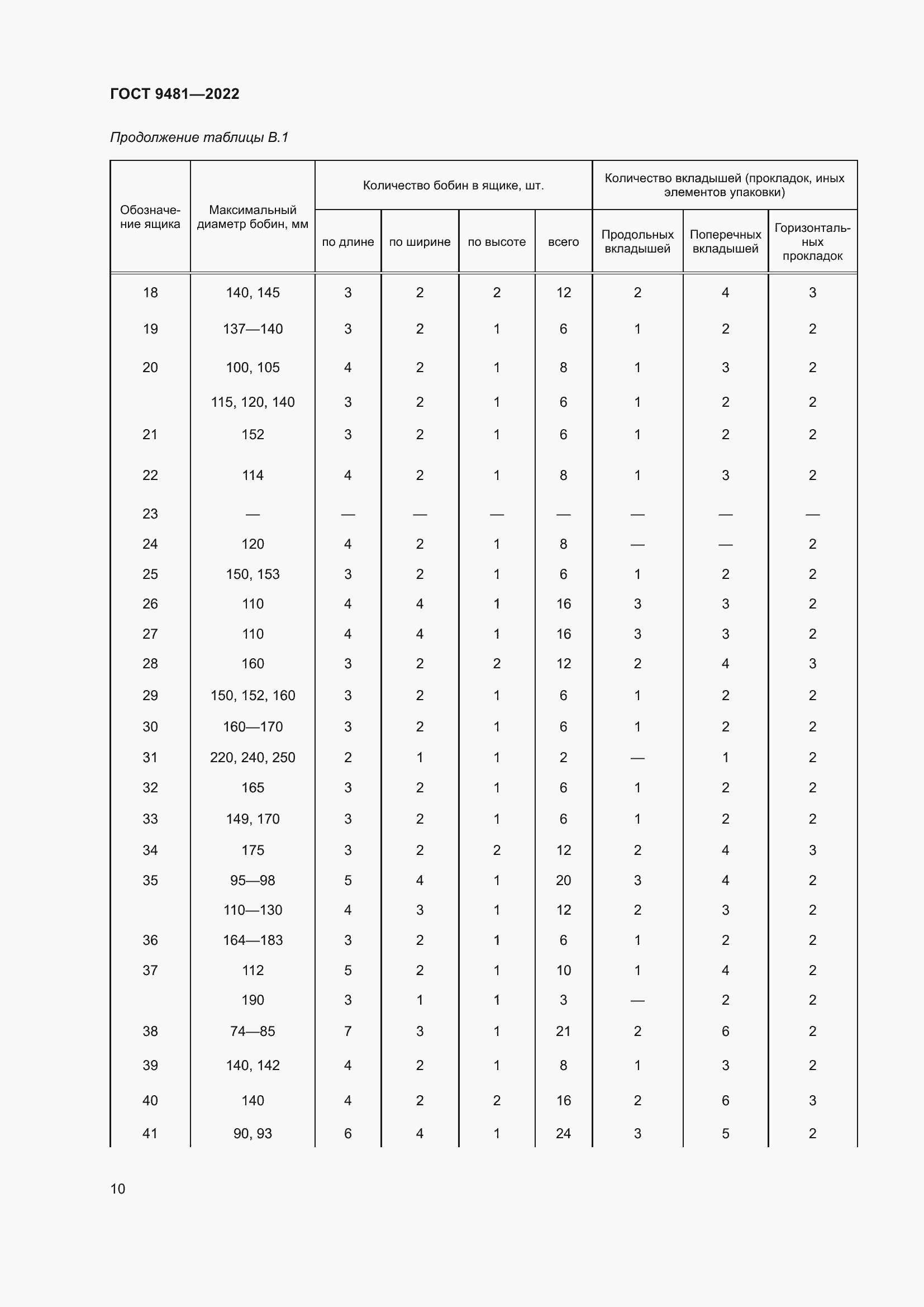 Страница 14 ГОСТ 9481-2022