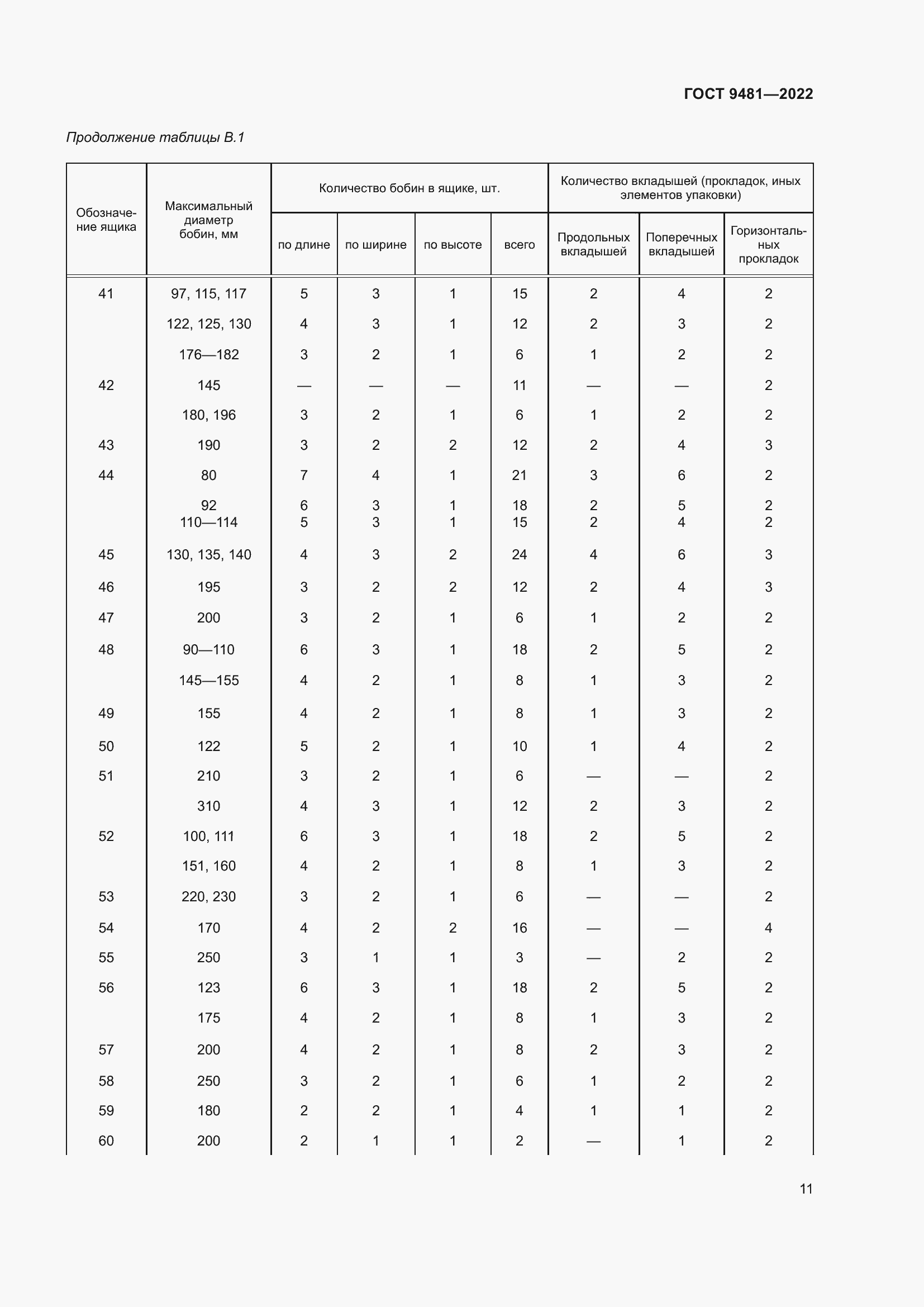 Страница 15 ГОСТ 9481-2022