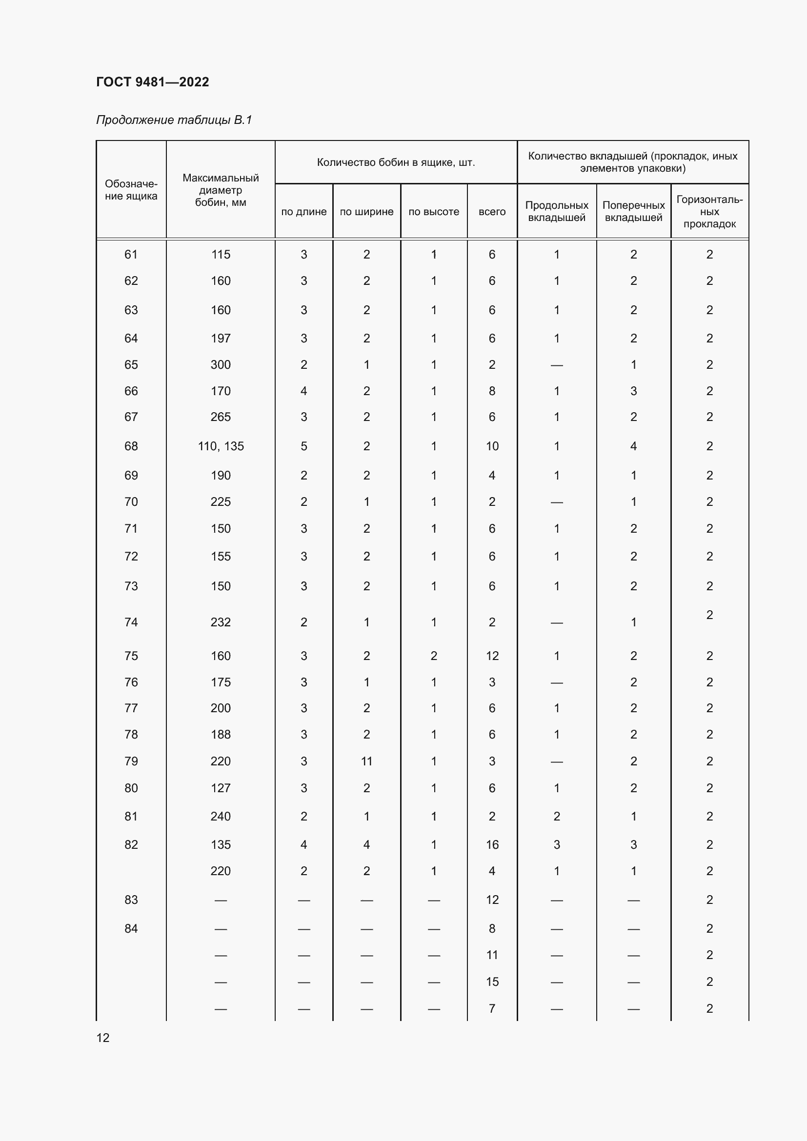 Страница 16 ГОСТ 9481-2022