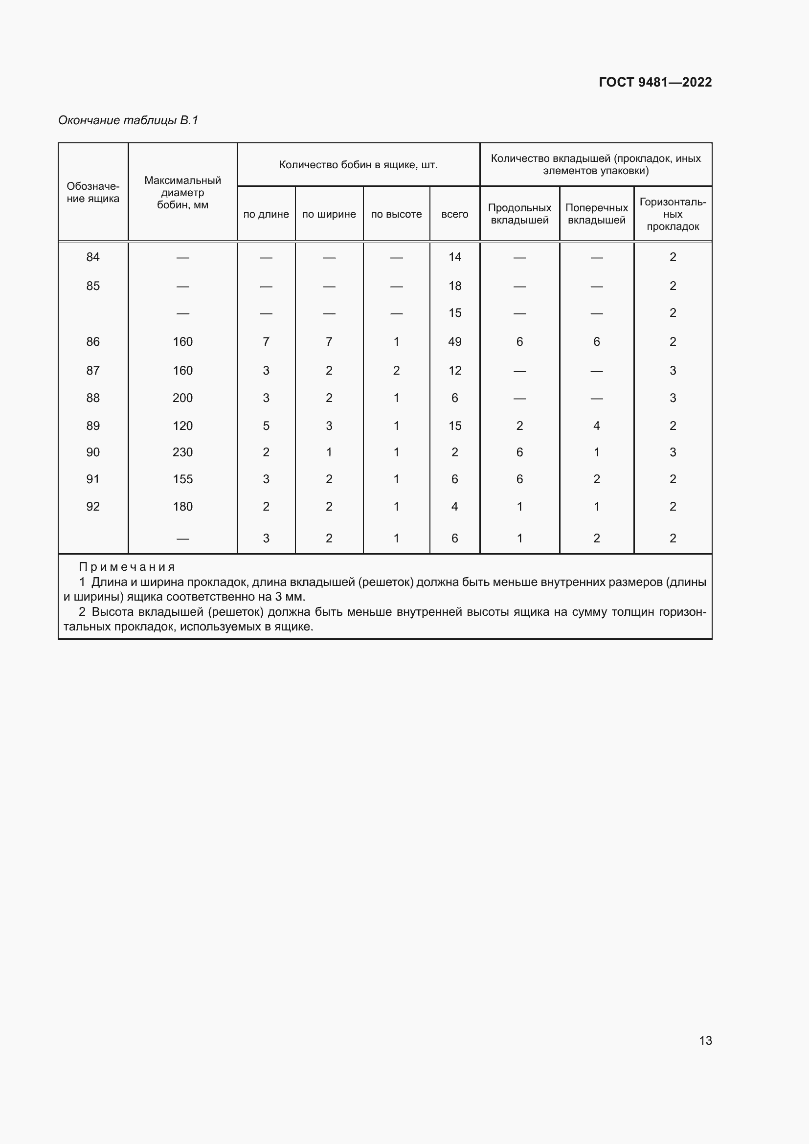 Страница 17 ГОСТ 9481-2022