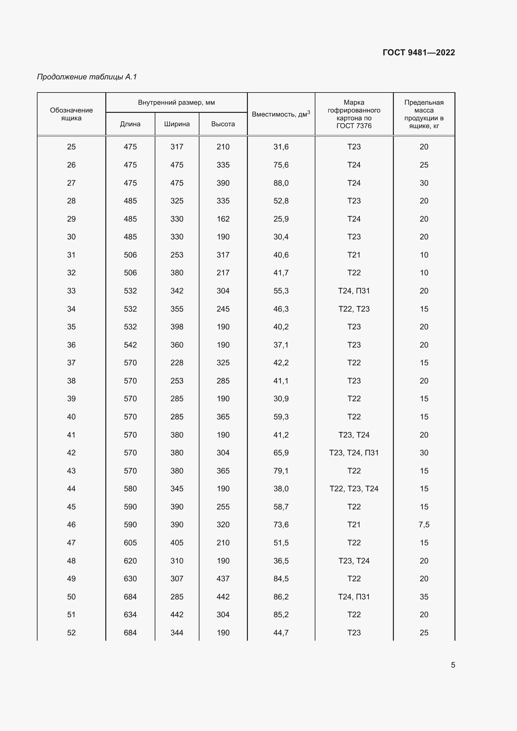 Страница 9 ГОСТ 9481-2022