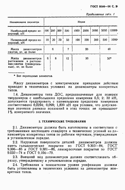 Страница 4 ГОСТ 9500-84