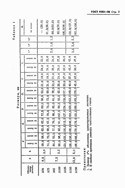 Страница 5 ГОСТ 9503-86