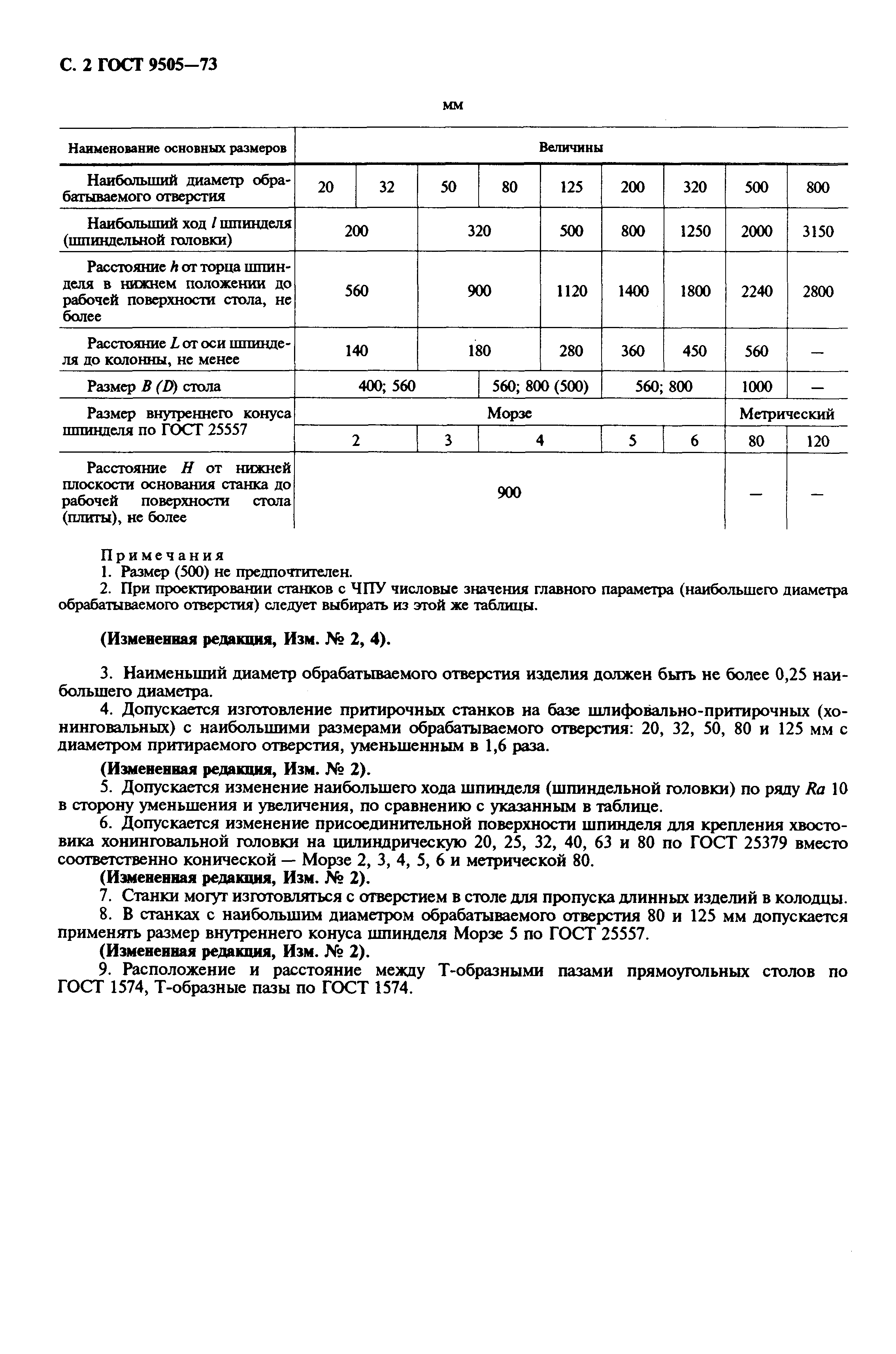 Страница 4 ГОСТ 9505-73